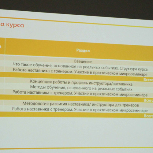 Instructors-Coaches Training Seminar