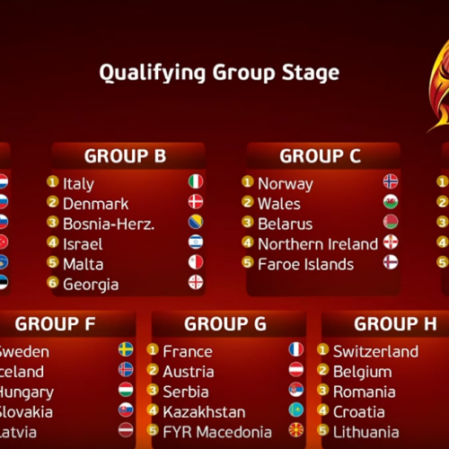 Kazakhstan Women's National Team Rivals in Euro-2021qualification