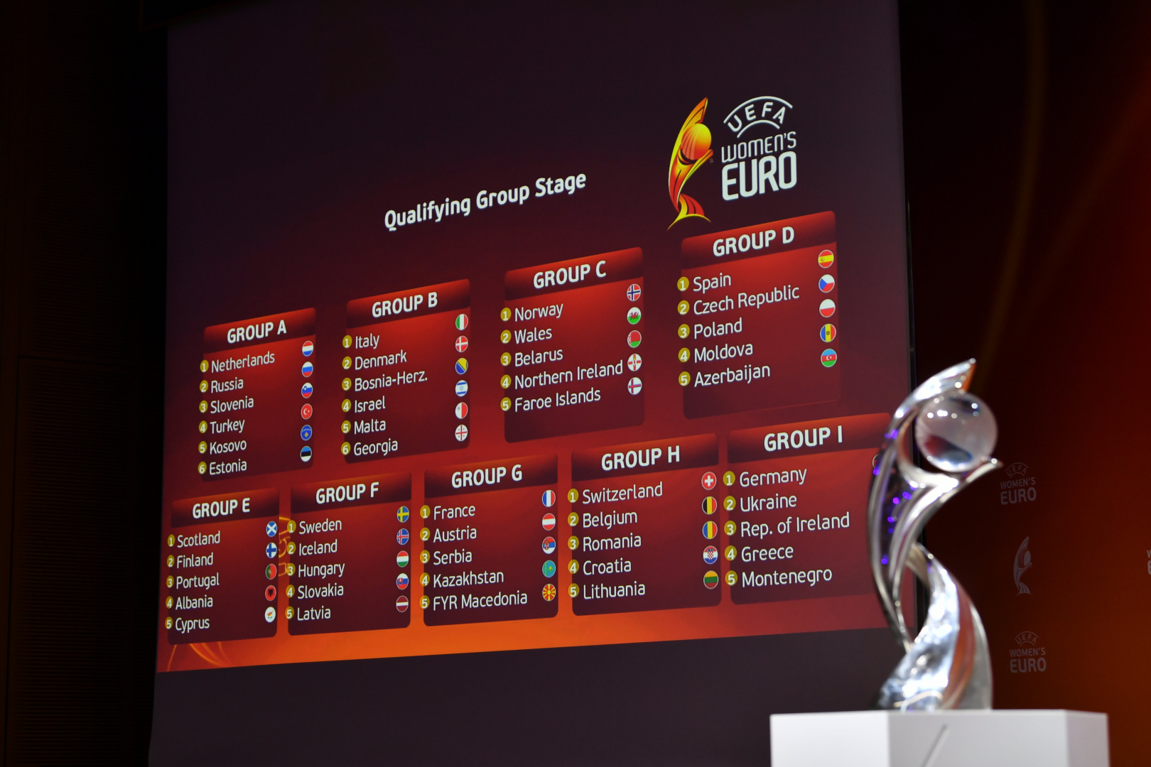 Kazakhstan Women's National Team Rivals in Euro-2021qualification