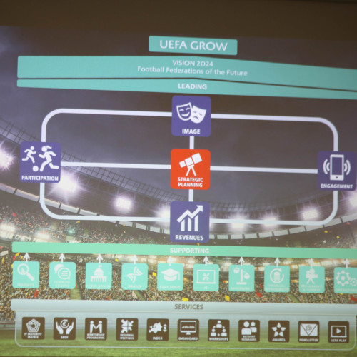 UEFA Representative Visits KFF