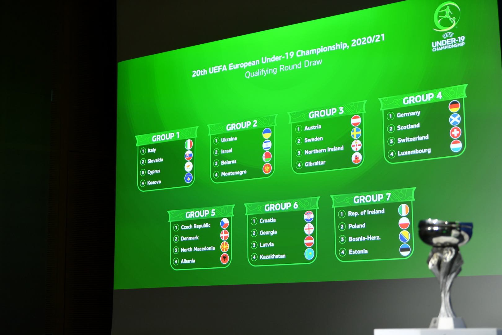 Kazakhstan U19 Rivals in Euro-2021
