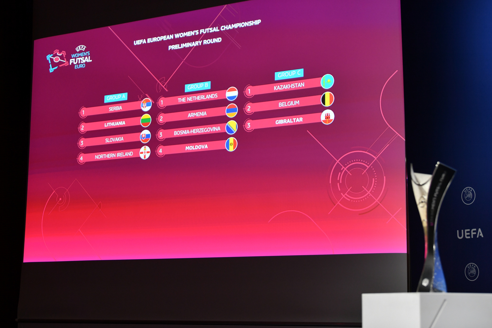 UEFA Women’s Futsal EURO 2021 qualifying draw held
