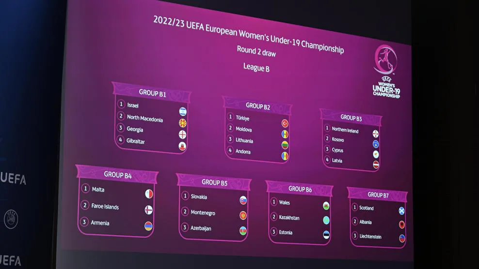 Қазақстан U-19 қыздар құрамасы Еуро-2022/23 екінші раундындағы қарсыластарын білді