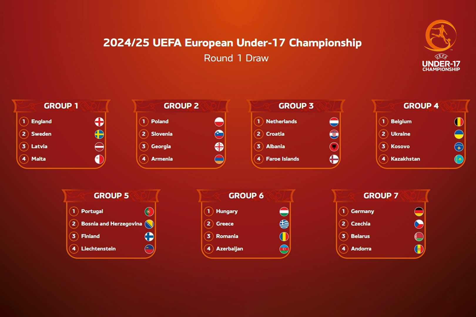 Қазақстан U-17 құрамасының Еуро-2024/25 іріктеу кезеңіндегі қарсыластары белгілі болды