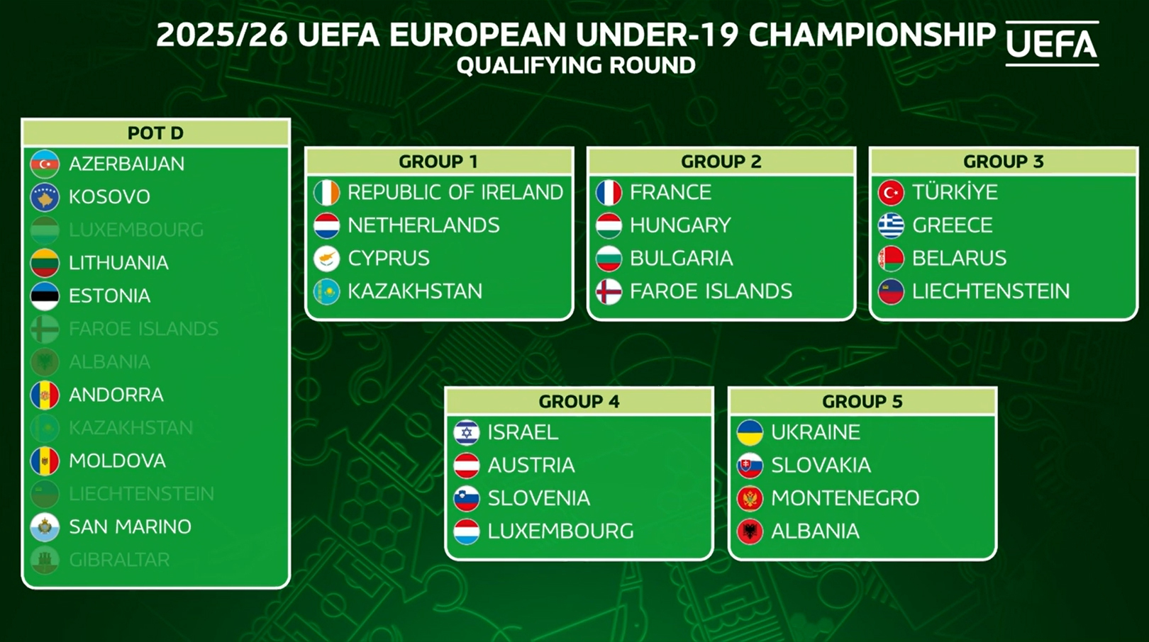 Kazakhstan in 2025/26 Under-19 EURO qualification