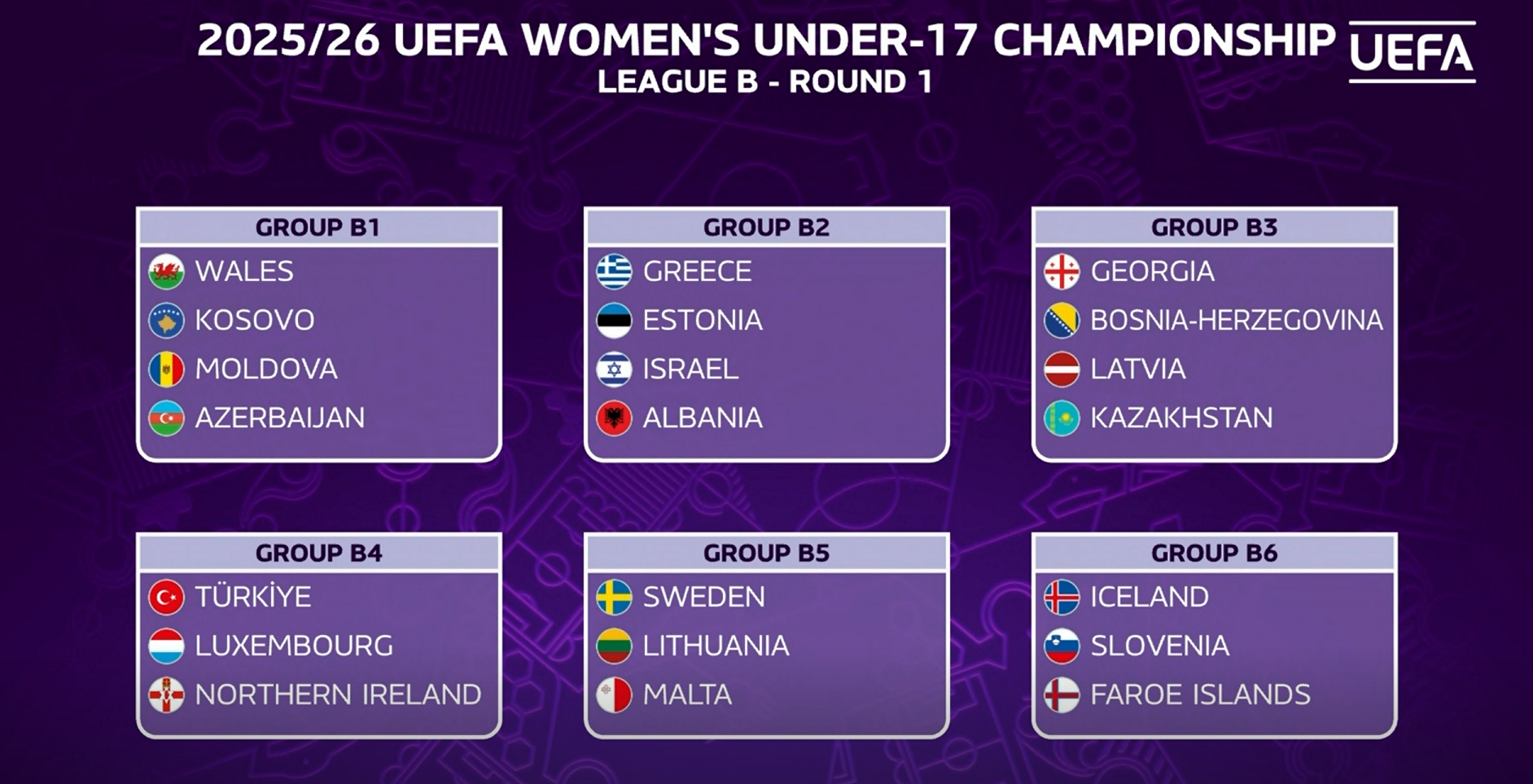 Kazakhstan WU-17 Team's Opponents in 2025/26 Euro qualification
