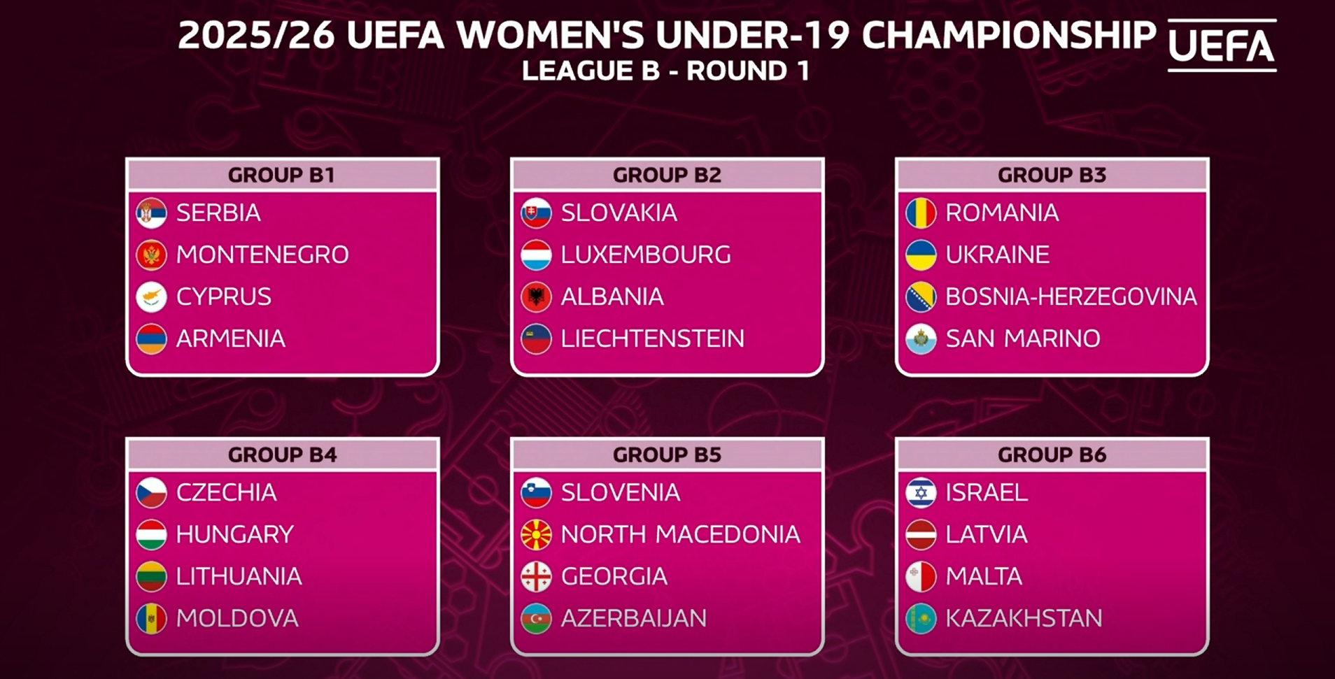 Kazakhstan WU-19 Team's Opponents in 2025/26 UEFA Euro qualification