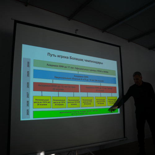 KFF Representatives Visit Semey as Part of the “Bolashaq Champions” Project